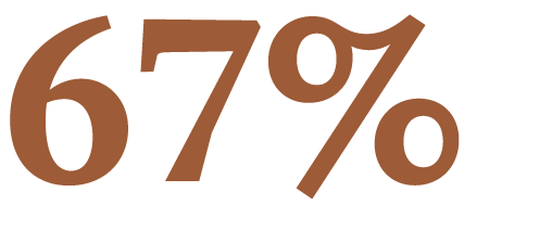 67%
