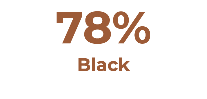 78% Black