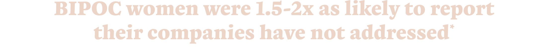 BIPOC women were 1.5-2x as likely to report their companies have not addressed*