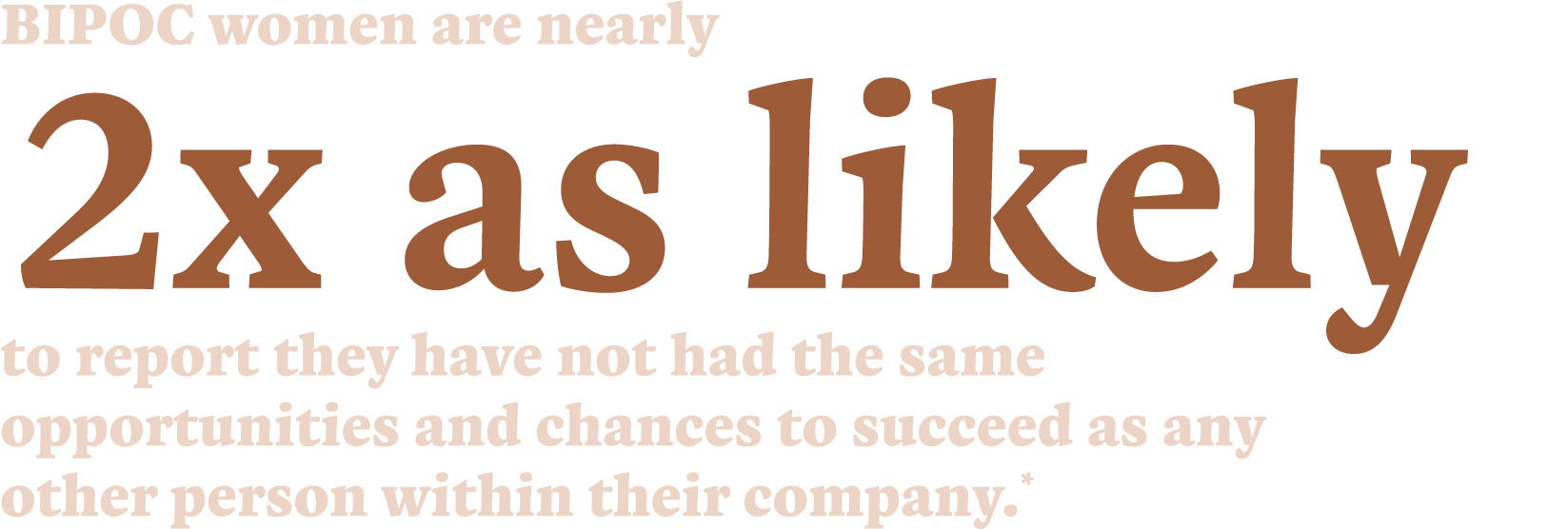BIPOC women are nearly 2x as likely to report they have not had the same opportunities and chances to succeed as any ...