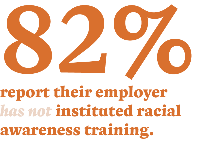 82% report their employer has not instituted racial awareness training. 