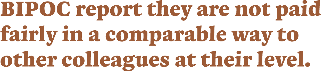 BIPOC report they are not paid fairly in a comparable way to other colleagues at their level.
