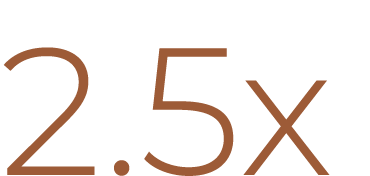 2.5x