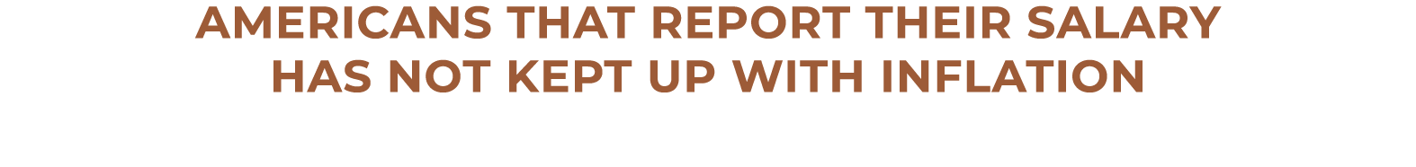 AMERICANS THAT report their salary has not kept up with inflation
