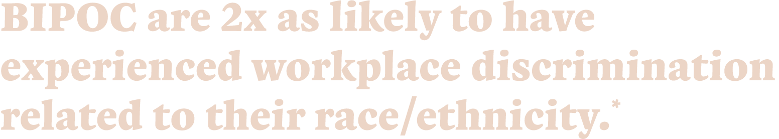 BIPOC are 2x as likely to have experienced workplace discrimination related to their race/ethnicity.*