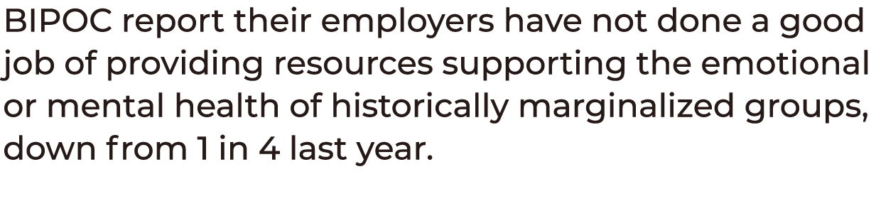 BIPOC report their employers have not done a good job of providing resources supporting the emotional or mental healt...