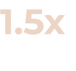 1.5x