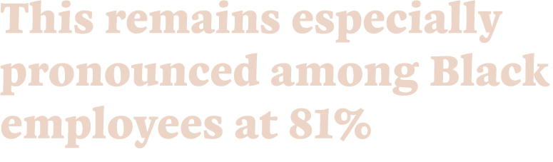 This remains especially pronounced among Black employees at 81%