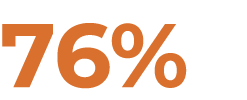 76%