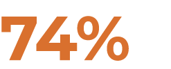 74%