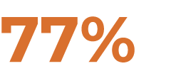 77%