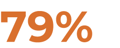 79%