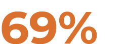 69%