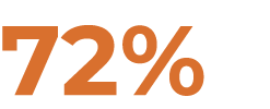 72%