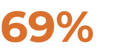 69%