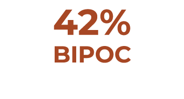 42% BIPOC