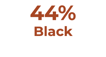 44% Black