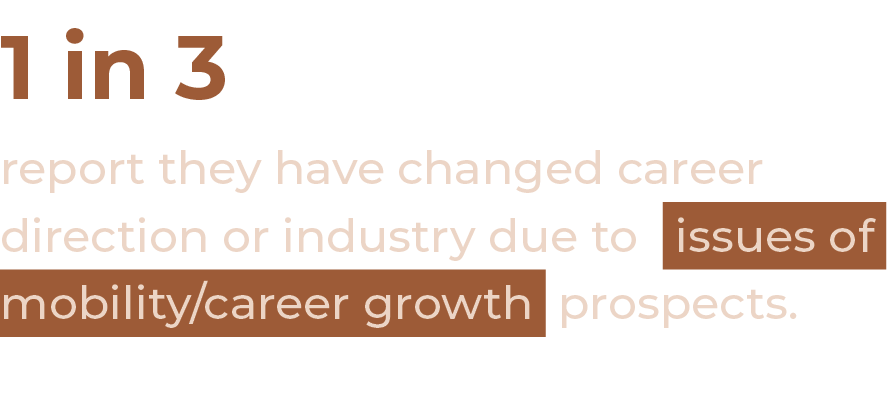 1 in 3 report they have changed career direction or industry due to issues of mobility/career growth prospects. 