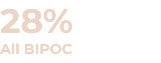 28% All BIPOC