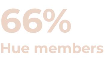 66% Hue members