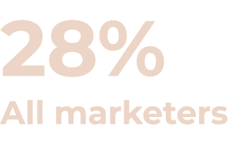 28% All marketers