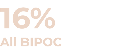 16% All BIPOC
