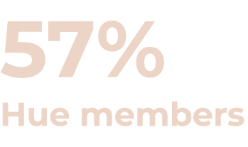 57% Hue members