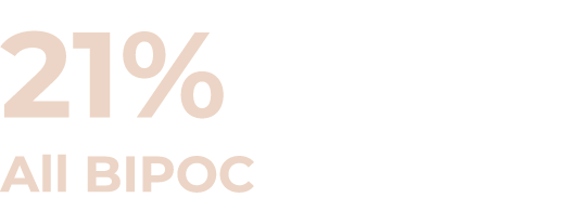 21% All BIPOC