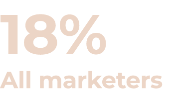18% All marketers
