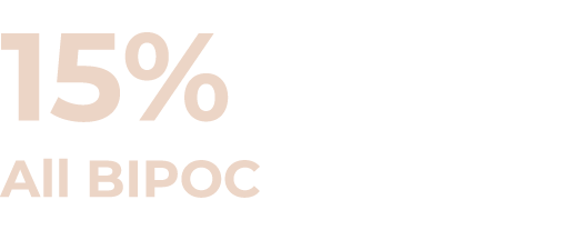 15% All BIPOC