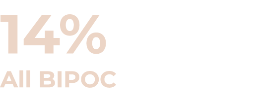 14% All BIPOC