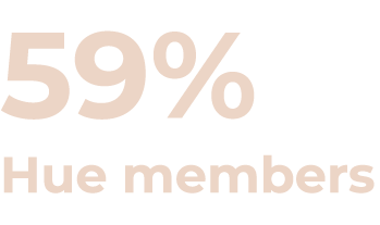 59% Hue members