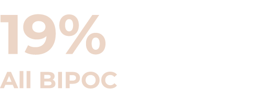 19% All BIPOC