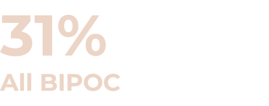 31% All BIPOC