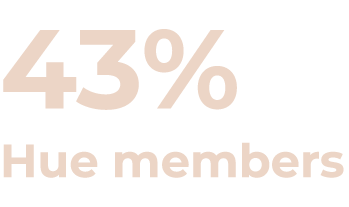 43% Hue members