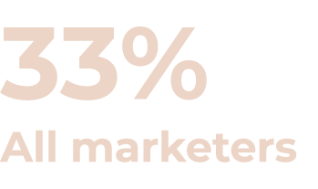 33% All marketers