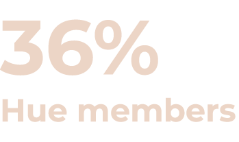 36% Hue members