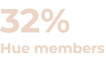 32% Hue members