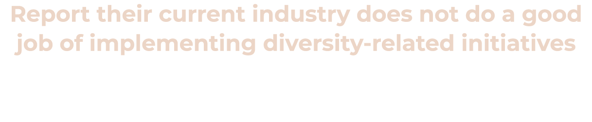 Report their current industry does not do a good job of implementing diversity-related initiatives