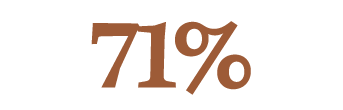 71%