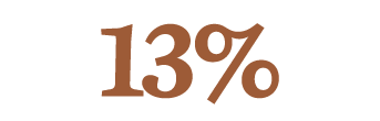 13%