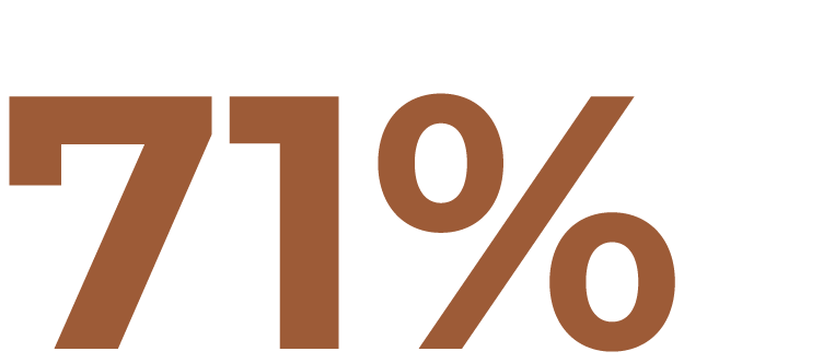 71%