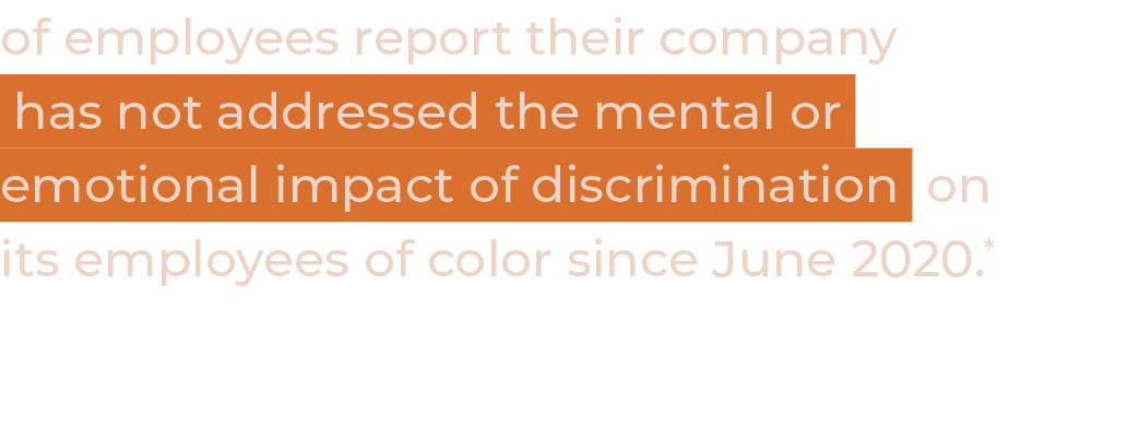 of employees report their company has not addressed the mental or emotional impact of discrimination on its employee...