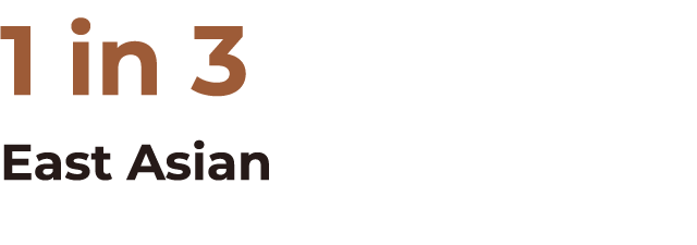 1 in 3 East Asian 