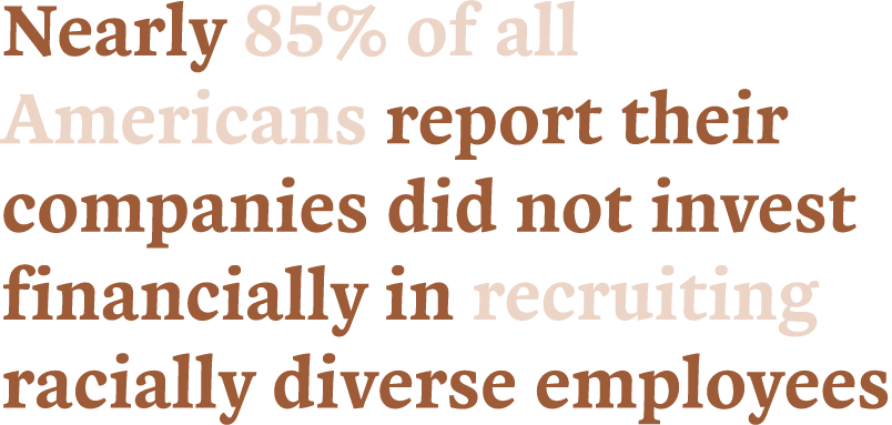 Nearly 85% of all Americans report their companies did not invest financially in recruiting racially diverse employees