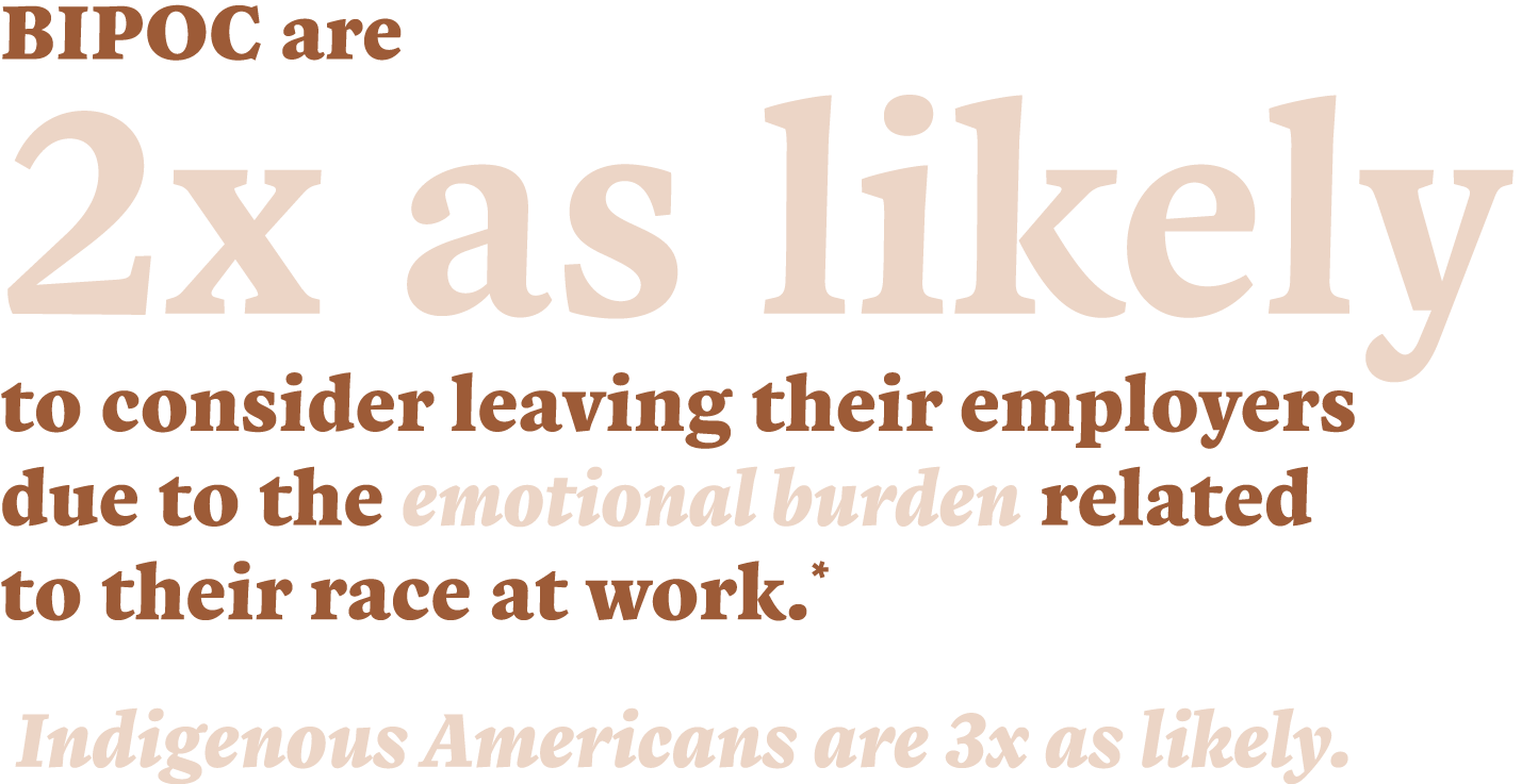 BIPOC are 2x as likely to consider leaving their employers due to the emotional burden related to their race at work....