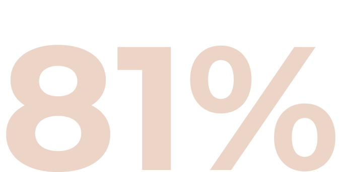81% 