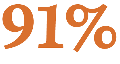 91%