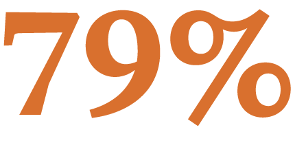 79%