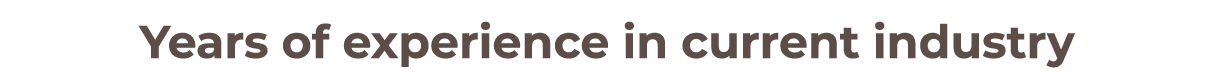 Years of experience in current industry